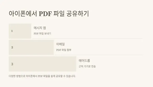 다양한-방법으로-아이폰에서-PDF-파일을-공유하는-방법을-설명하는-이미지