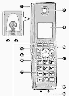 Download Panasonic KX-TG8061 Manual PDF