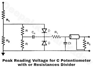 Peak Reading Voltage for C Potentiometer with or Resistances Divider
