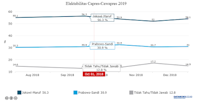 Elektabilitas Jokowi