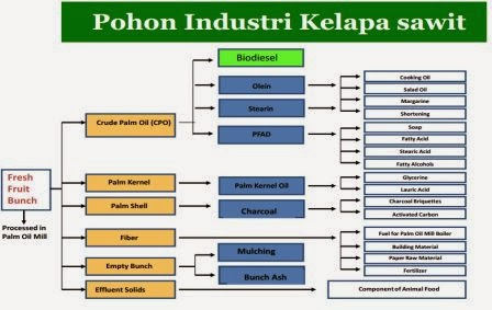 Pengertian Nilai Tambah Produk Pertanian - Kumpulan Contoh 