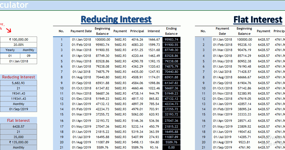 home loan eligibility calculator