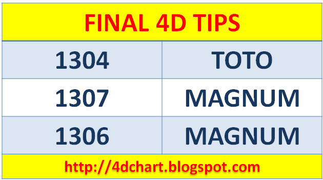 PREDICTION 4D FOR FINAL DRAW WEDNESDAY - APRIL 11, 2018
