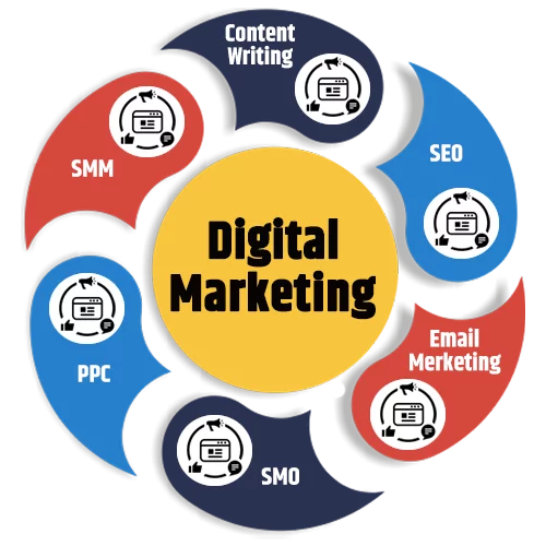 marketing digital servicios