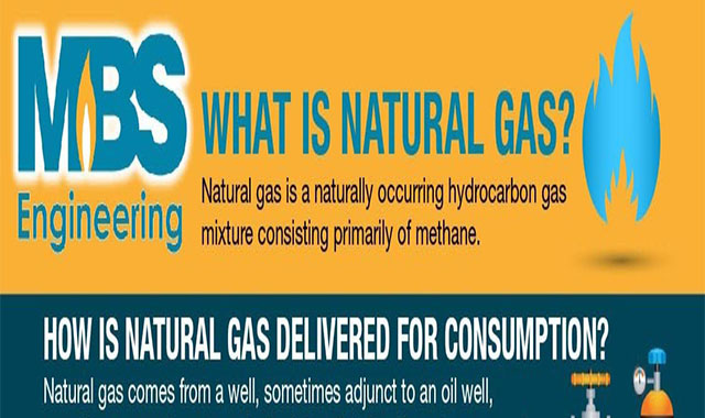 What Is Natural Gas? 