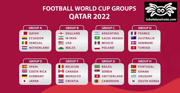 Football Worldcup Groups Qatar 2022