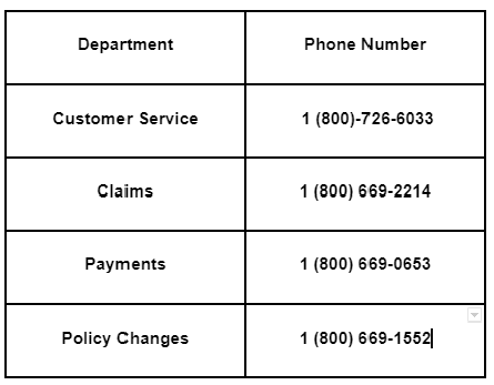 Canceling Allstate Insurance