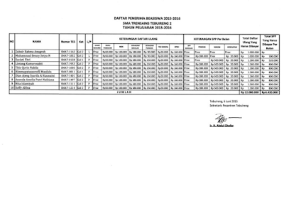 sma trensains tebuireng