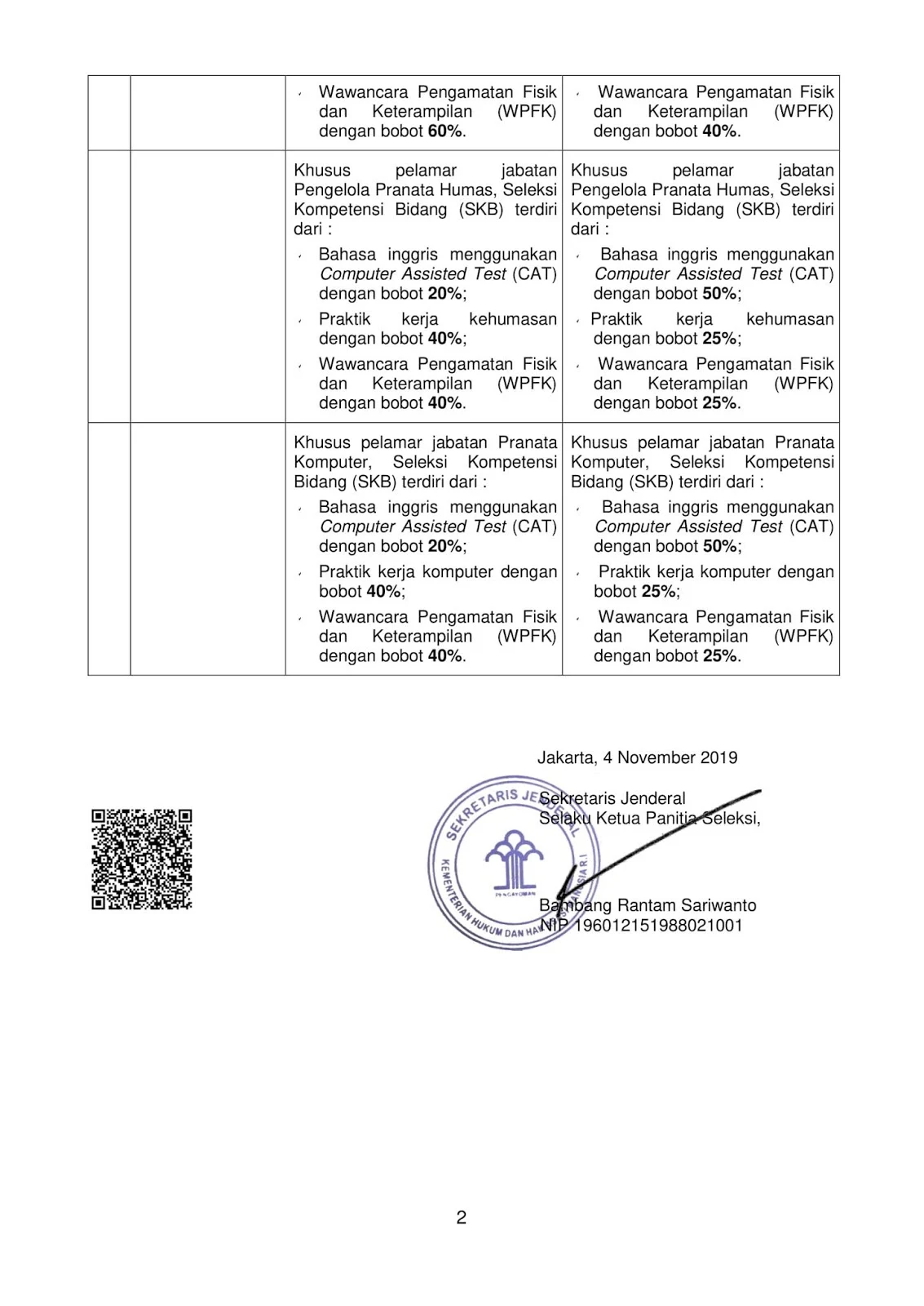 RALAT Pelaksanaan Seleksi Calon Pegawai Negeri Sipil (CPNS) Kementerian Hukum dan Hak Asasi Manusia Republik Indonesia Tahun Anggaran 2019