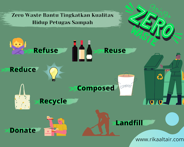 zero waste