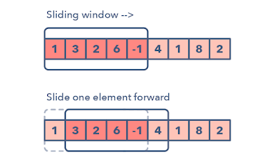 Data Structures and Algorithm Interview Questions for programmers