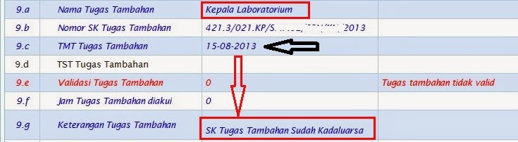 TUGAS TAMBAHAN GURU YANG TERMASUK SK KADALUARSA