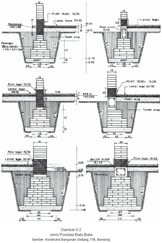 Belajar SerbAneka Menggambar Konstruksi Pondasi 