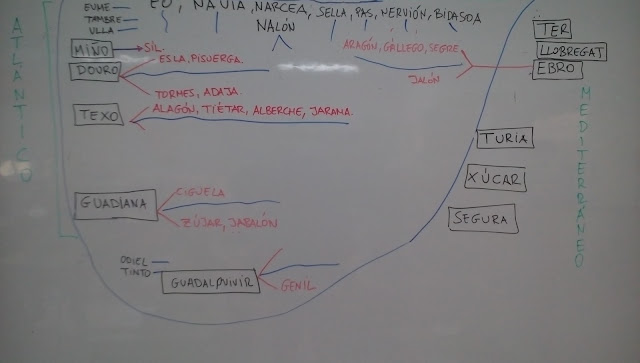 ESQUEMA RÍOS DE ESPAÑA