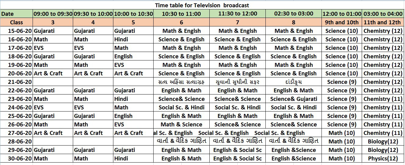 education gujarat