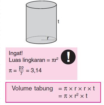 Catatan Rumus cepat menghitung Isi volume pipa 