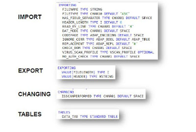 Parameters