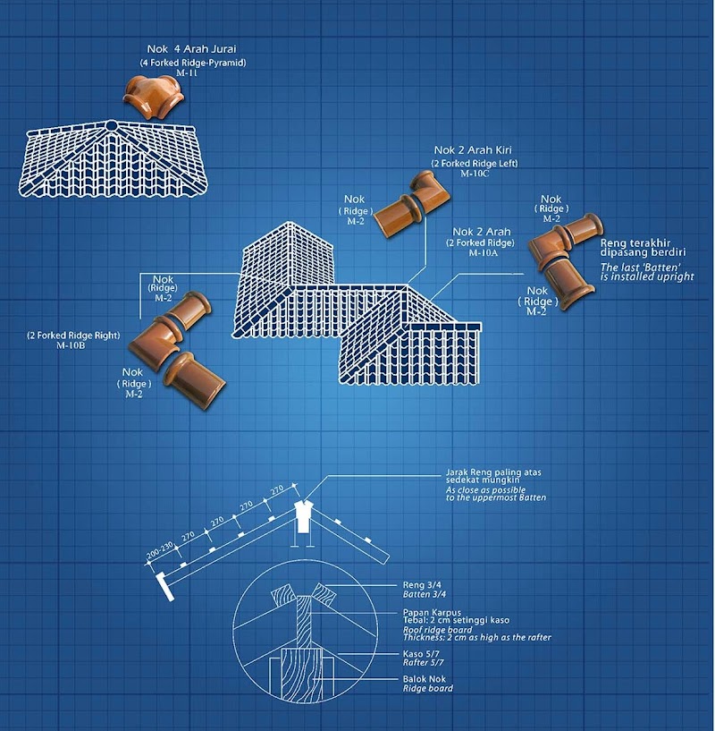 18+ Spesifikasi Genteng M Class, Paling Baru!