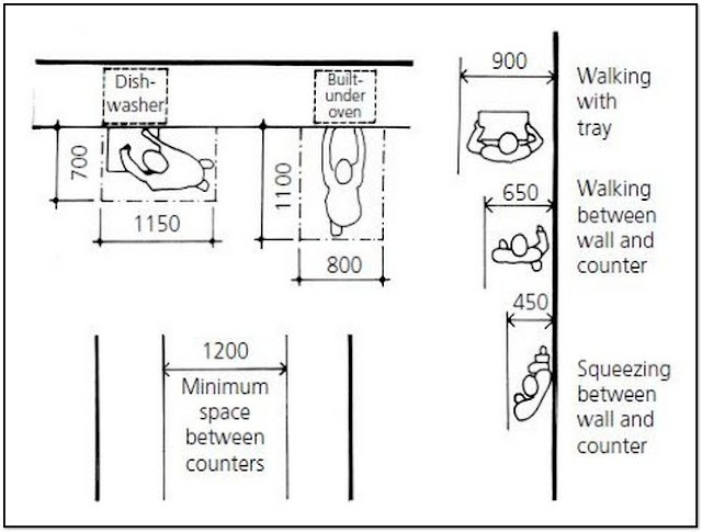 Best Standard Measurement of Kitchen