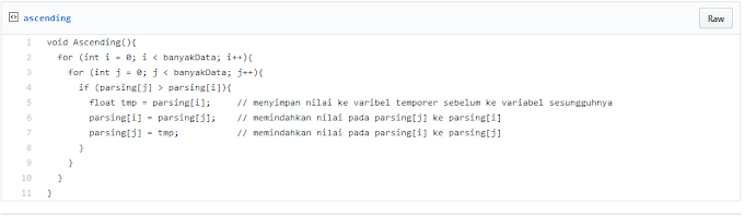 Mengurutkan Nilai Dari Kecil ke Besar - Ascending dan Descending Bahasa C