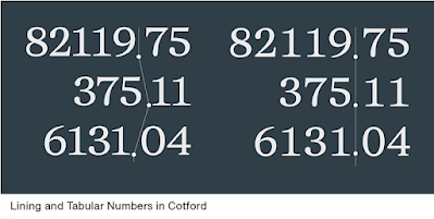Examples of lining numbers and tabular numbers. WIth tabular number, decimal places always aling because numbers and decimals are all equal in width.