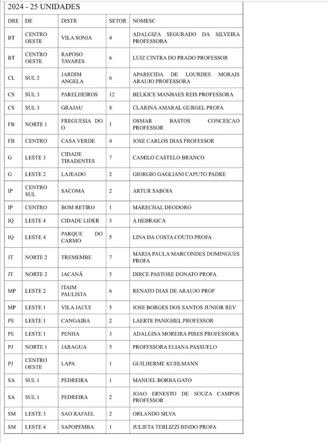 Veja as 50 escolas estaduais que o governador Tarcísio quer entregar para Ricardo Nunes