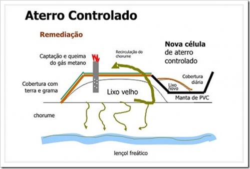 lixaoxaterro2