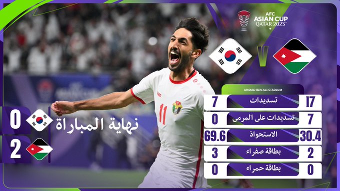 الأردن 2 كويا 0