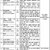 Dhaka Customs job circular 2018