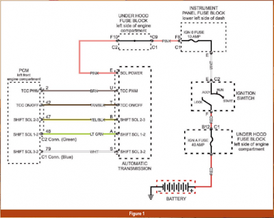 Memeriksa Sirkuit Kelistrikan Solenoid Transmisi Otomatis