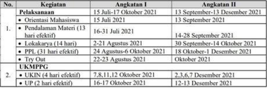 jadwal ppg kemenag