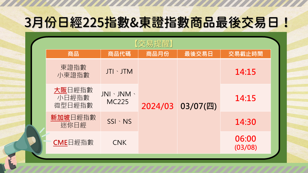 3月份 日經225指數&東證指數到期通知！