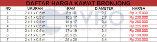 Daftar Harga Kawat Bronjong