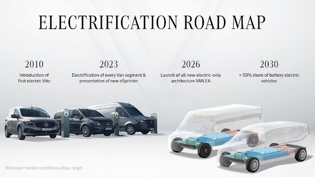 Esto es lo que hace diferente a la plataforma para vehiculos comerciales eléctricos de Mercedes