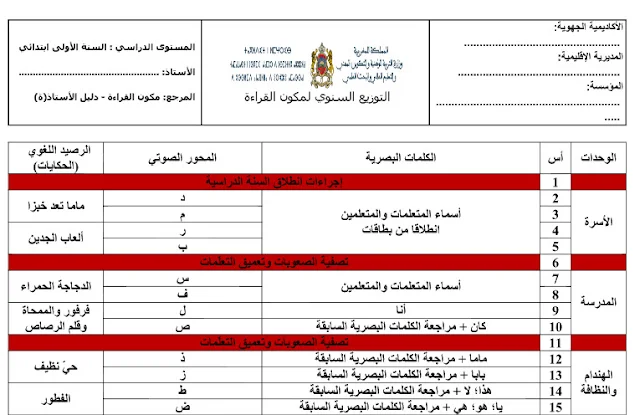 التوزيع السنوي لمكون القراءة المستوى الأول وفق آخر التعديلات - ملف قابل للتعديل