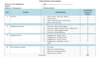 Format/ Bentuk Prota