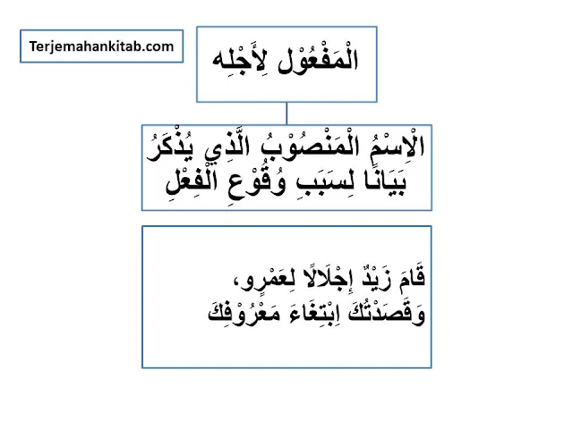 Terjemah Bab Maf'ul Li aj'lih - بَابُ الْمَفْعُوْلِ لِأَجْلِهِ - Kitab Al Jurumiyah beserta Bagan dan Penjelasan