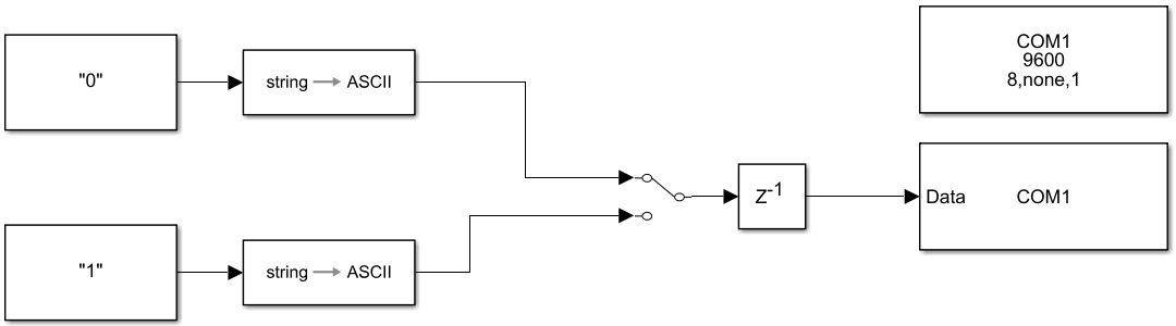 Send data from Simulink to Proteus for Arduino Co-Simulation