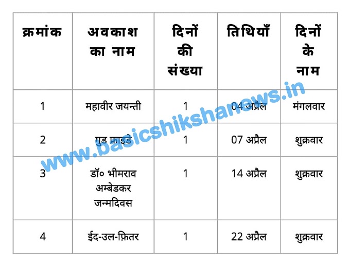 अवकाश सूचना : अप्रैल माह में परिषदीय स्कूलों में इतने दिन रहेंगी छुट्टियां, देखें अवकाश तालिका