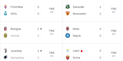 SERIE A:RISULTATI DI IERI