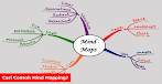 Contoh Mind Mapping