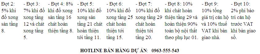 tiến độ thanh toán ct12 văn phú, hà đông