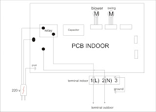 wiring pcb indoor