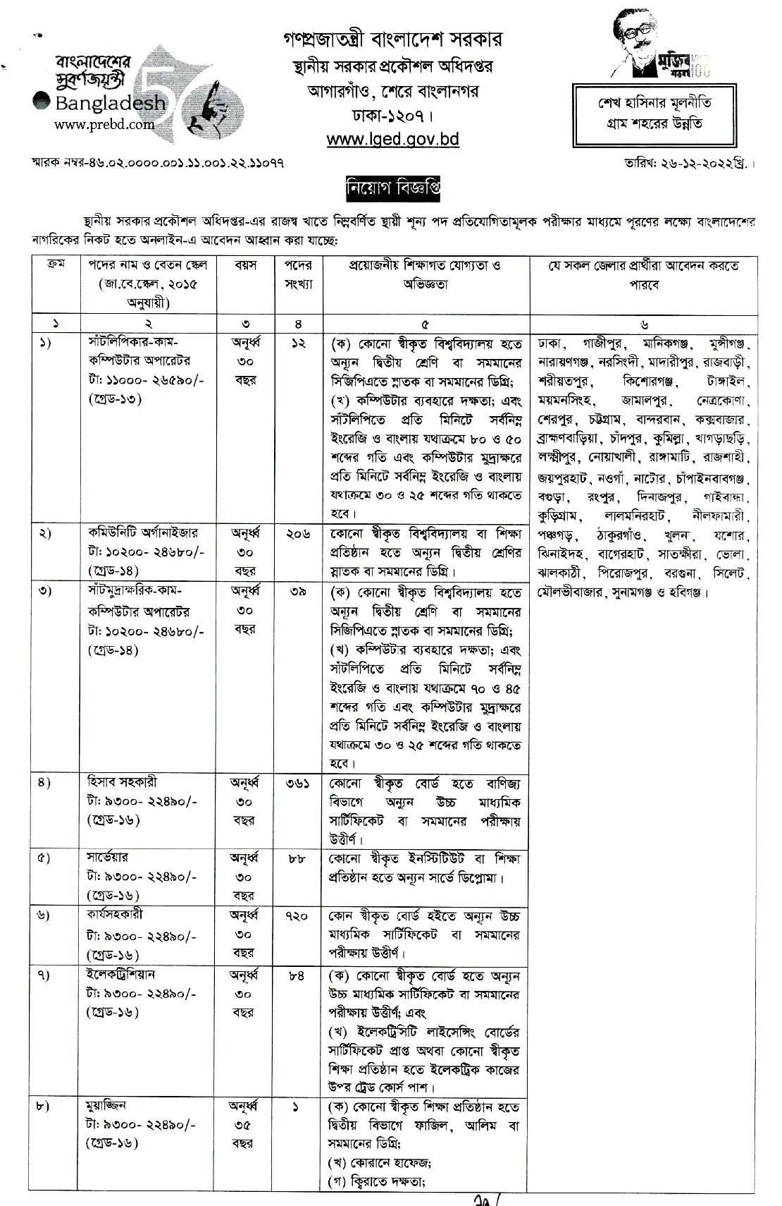 LGED Job Circular 2023