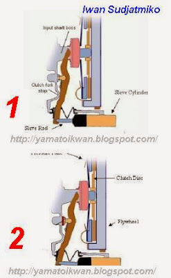 Cara Kerja Kopling