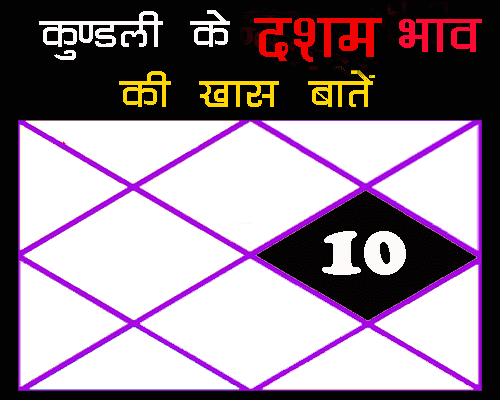 Kundli ka Dasham bhav, कुंडली का दसवां भाव क्या बताता है , 10th House in birth chart | कुंडली के दशम भाव पर विभिन्न ग्रहों का प्रभाव