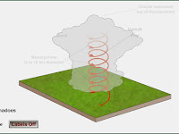 Animasi Terjadinya Badai Tornado