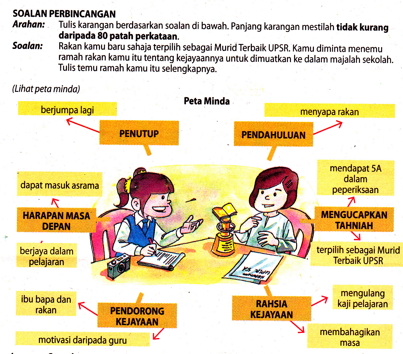 Cikgu Rohani: Contoh Karangan Dialog UPSR