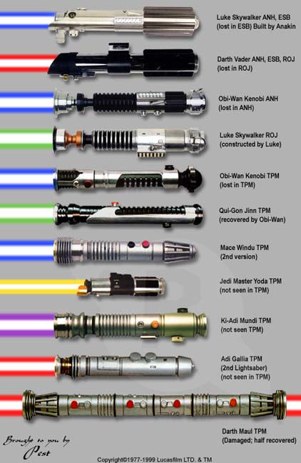 star wars qui gon jinn lightsaber. qui gon jinn fx lightsaber