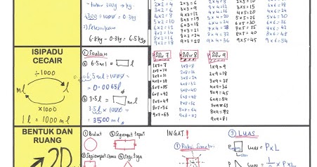 Soalan Ppt Bahasa Melayu Format Kssm Tingkatan 1 - Contoh Now